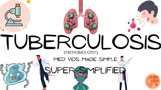 Mycobacterium tuberculosis  Microbiology Pulmonary and extrapulmonary TB  MedVidsMadeSimple [upl. by Hilde]