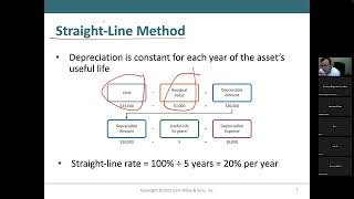 Explanation and calculation on depreciation [upl. by Rudelson61]