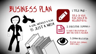 How To Write a Business Plan To Start Your Own Business [upl. by Alilak]