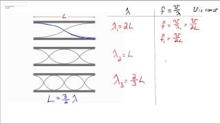 Standing Waves in an Open Pipe [upl. by Eadith269]