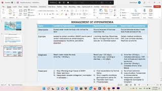 Hyponatremia management in 15 minutes [upl. by Siclari431]