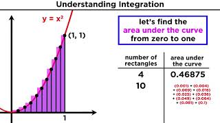 ❖ Calculating a Double Integral ❖ [upl. by Sibyls]