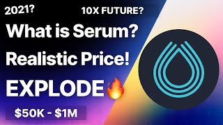 What is Serum Price Analysis amp Prediction [upl. by Takara]