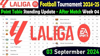 La Liga 202425 Point Table 03 Sep 2024 After Match Week 04  La Liga New Table Standing Update 2024 [upl. by Ahtrim]