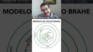 🌌🔭 Descubra o Fascinante Modelo de Tycho Brahe O Astrônomo Renegado 🌟✨ [upl. by Nyrhtak]