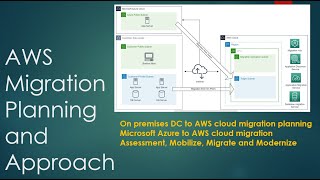 Part 1AWS Cloud Migration  On Prem to AWS cloud migration  Azure to AWS migration aws cloud [upl. by Gustave]