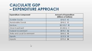 Calculate GDP Expenditure Approach [upl. by Liederman]