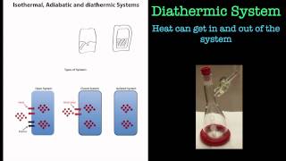 Thermodynamics Isothermal Adiabatic and Diathermic terms [upl. by Zebapda]