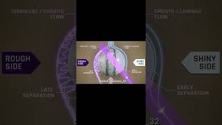 Inswing and Outswing science swing bowling explained swing tutorial [upl. by Balf429]