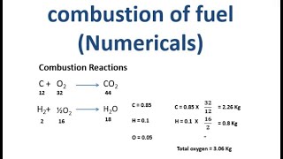 Numericals on combustion of fuel [upl. by Elkin]