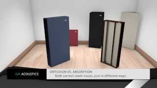 GIK Acoustics The Basics Bass traps Diffusion Panels [upl. by Renckens]