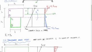 Transformed Area Method for Composite Beams  Mechanics of Materials [upl. by Aliled]