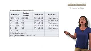 ¿Cómo calcular tu puntaje ponderado  María Eugenia Sandoval [upl. by Naujyt137]