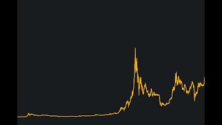 Bitcoin 66k Sert Yükseliyor Açıklama Merakla Bekleniyor Asya İştahı Yükseldi Altcoinlere YolVerildi [upl. by Nathanoj784]