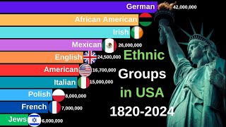 Ethnic Groups of the United States 18202024 US [upl. by Nollek]