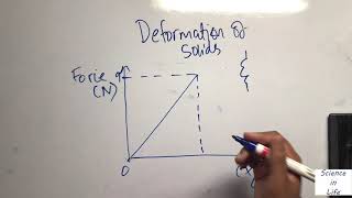 Crash course CIE AS PhysicsDeformation of Solids in 20 min [upl. by Duquette]