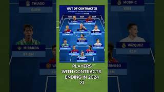 PLAYERS WITH CONTRACTS ENDING IN 2024shorts football [upl. by Zetniuq]