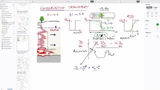 41 Retardation amp Attenuation  sorption and isotherms distribution coefficients [upl. by Frodin339]