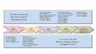 ITIL 2011 Orientation Training  part 1 [upl. by Halilahk]