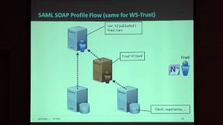 How SAML OAUTH and other Identity Federation Solutions Work in a Windows Enterprise [upl. by Aierb573]