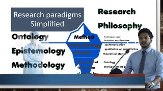 Research Paradigm  Ontology Epistemology Methodology  Philosophy Research Paradigms Simplified [upl. by Sileas898]