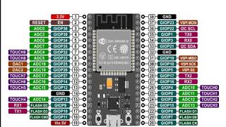 مايكروبايثون على بورد esp32 [upl. by Ellertnom396]