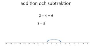Att använda negativa tal [upl. by Ellenij]
