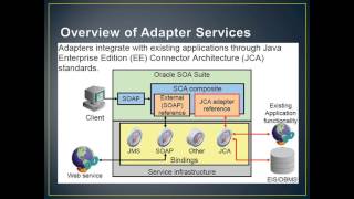 Service Oriented Architecture SOA Administration [upl. by Leone]