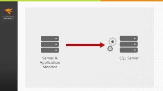 Alerting on An Application [upl. by Adnuhsed]