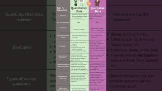 quantitative vs qualitative data types of data [upl. by Alek]