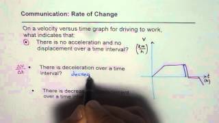 Understand Velocity Time Graph Deceleration and Negative Displacement [upl. by Suoicerpal]