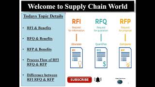 RFI RFQ amp RFP [upl. by Llecrad]