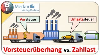 Umsatzsteuer und Vorsteuer buchen und abschließen [upl. by Ordep862]