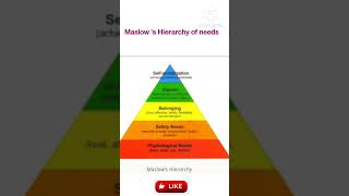 Maslows Hierarchy of needsPsychology Nursing Foundations Bsc Nursing Science easy tech [upl. by Assilen]