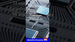 MediaTek Dimensity 9400 превзошел конкурентов в графическом тесте анонс новости смартфон [upl. by Llerraj461]