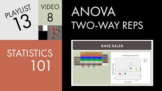 Statistics 101 Twoway ANOVA with Replication Marginal Means Graphs [upl. by Hephzipa]