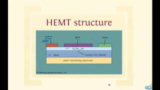 Wide Bandgap Semiconductor Materials amp Microwave PAs  Webinar [upl. by Ohcamac]