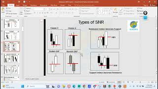 2 Basic SNR Part 2 [upl. by Htebasil]