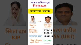 जळगाव लोकसभा निकाल २०२४  JALGAON LOKSABHA result 2024 jalgaon loksabhaelection2024 [upl. by Trinia488]