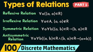 Types of Relations Part 1 [upl. by Ellitnahc]