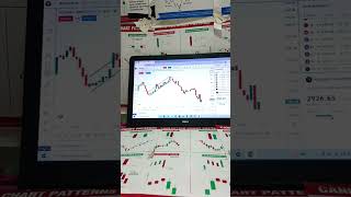 stockmarket viral viralvideo shorts trading makemoretrader [upl. by Aisayn559]