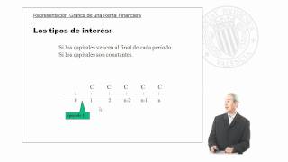 Representación gráfica de una renta financiera   UPV [upl. by Ladnar851]