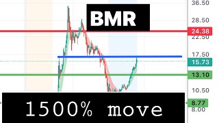 BMR 🔥 be rich BMR 1500 up one point and still running [upl. by Lawford76]