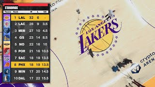 Suns 1819  Lakers 326 [upl. by Ahsit]