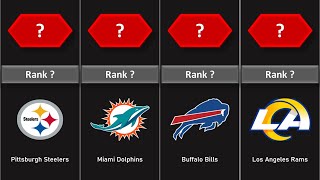 Opponent Third Down Conversion Percentage  NFL Season 2023  Comparison [upl. by Eceertal851]