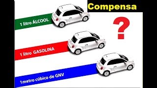 COMO CALCULAR SE COMPENSA COLOCAR GNV EM SEU VEÍCULO [upl. by Jeffries]