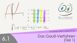 61 Das GaußVerfahren Teil 1 [upl. by Willing946]