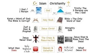 6Islam amp Christianity [upl. by Karoly]