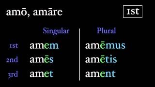 The Present Active Subjunctive [upl. by Philomena]