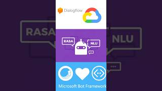 Rasa for chatbot 😇For training on Emb DSP AI cybersecurity 📶🤙📞9092919096 [upl. by Nareht593]